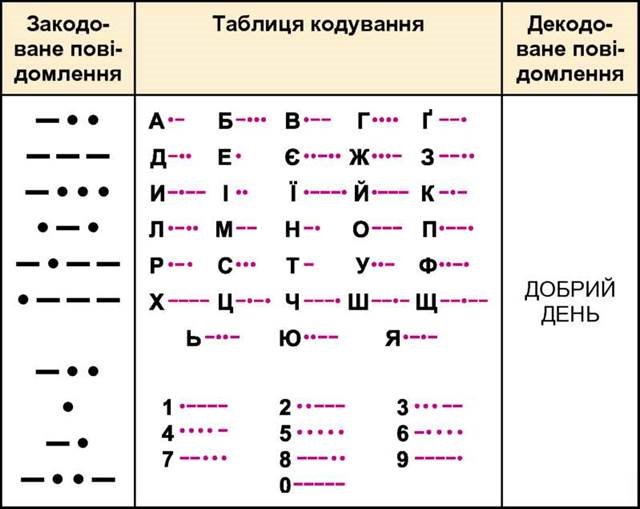 ÐŸÐ¾Ð²â€™ÑÐ·Ð°Ð½Ðµ Ð·Ð¾Ð±Ñ€Ð°Ð¶ÐµÐ½Ð½Ñ